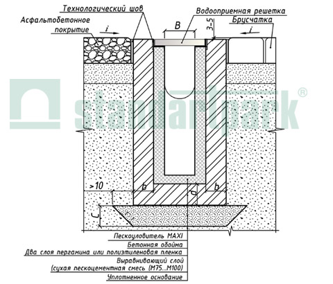 Пример установки бетонных пескоуловителей серии MAXI  в поверхность из асфальтобетонного покрытия и брусчатки