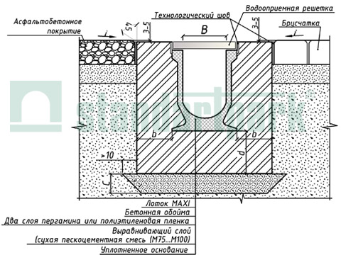 Пример установки полимербетонных лотков серии MAXI в поверхность из асфальтобетонного покрытия и брусчатки