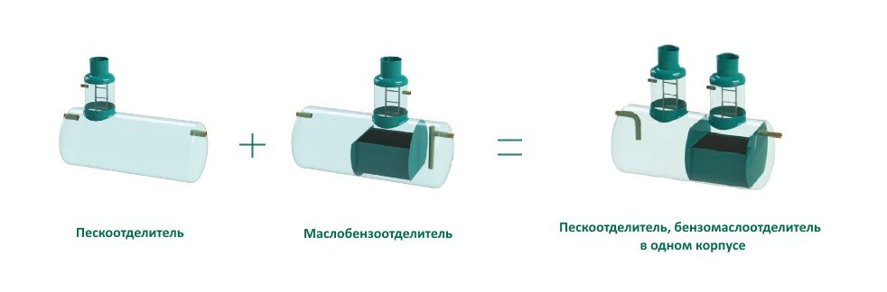 Пескоотделитель, масло-бензоотделитель в одном корпусе от ТМ Rainpark