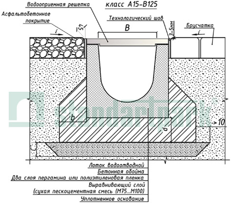 Пример установки бетонных лотков в асфальтобетонное покрытие