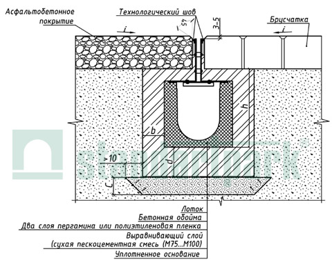 Пример установки бетонных лотков в поверхность из асфальтобетонного покрытия и брусчатки