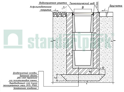 Пример установки бетонных колодцев серии MAXI  в поверхность из асфальтобетонного покрытия и брусчатки
