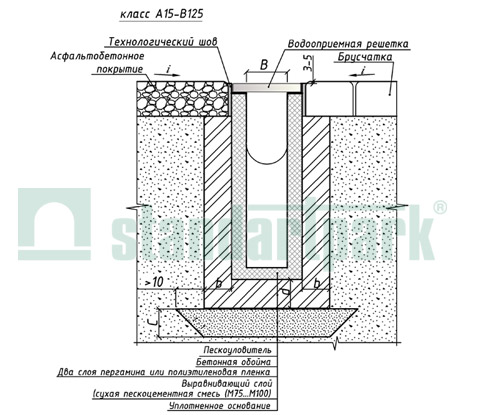 Пример установки бетонных пескоуловителей класа А15-В125 в поверхность из асфальтобетонного покрытия и брусчатки