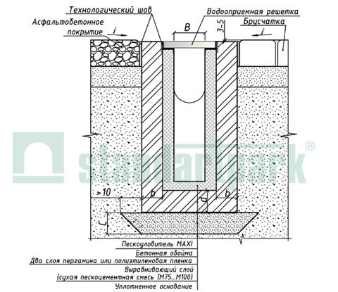 Пример установки бетонных пескоуловителей класа А15-С250 в поверхность из асфальтобетонного покрытия и брусчатки