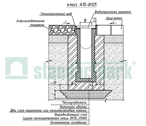 Пример установки полимербетонных пескоуловителей класа А15-В125 в поверхность из асфальтобетонного покрытия и брусчатки