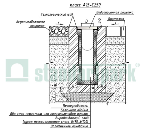 Пример установки полимербетонных пескоуловителей класа А15-С250 в поверхность из асфальтобетонного покрытия и брусчатки