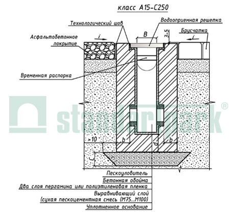 Пример установки пластиковых пескоуловителей класа А15-С250 в поверхность из асфальтобетонного покрытия и брусчатки