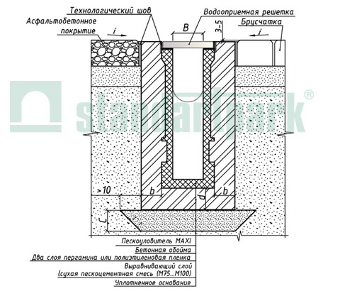 Пример установки пластиковых пескоуловителей серии MAXI  в поверхность из асфальтобетонного покрытия и брусчатки