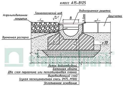 Пример установки пластиковых лотков класа А15-В125 в поверхность из асфальтобетонного покрытия или брусчатки