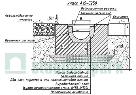 Пример установки пластиковых лотков класа А15-С250 в поверхность из асфальтобетонного покрытия или брусчатки