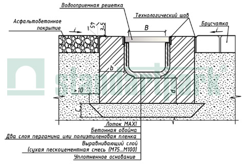Пример установки пластиковых лотков серии MAXI в поверхность из асфальтобетонного покрытия и брусчатки