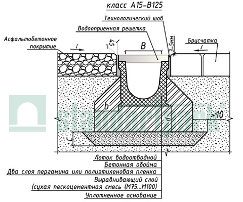Пример установки полимербетонных лотков в поверхность из асфальтобетонного покрытия и брусчатки