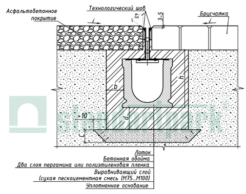 Пример установки полимербетонных лотков в поверхность из асфальтобетонного покрытия и брусчатки