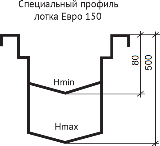 схема лотки евро150.png