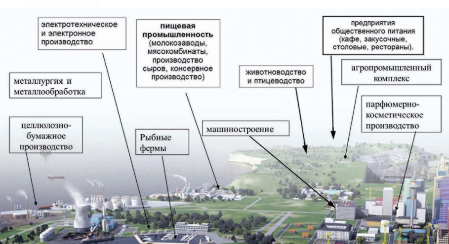 Системы очистки сточных вод Rainpark