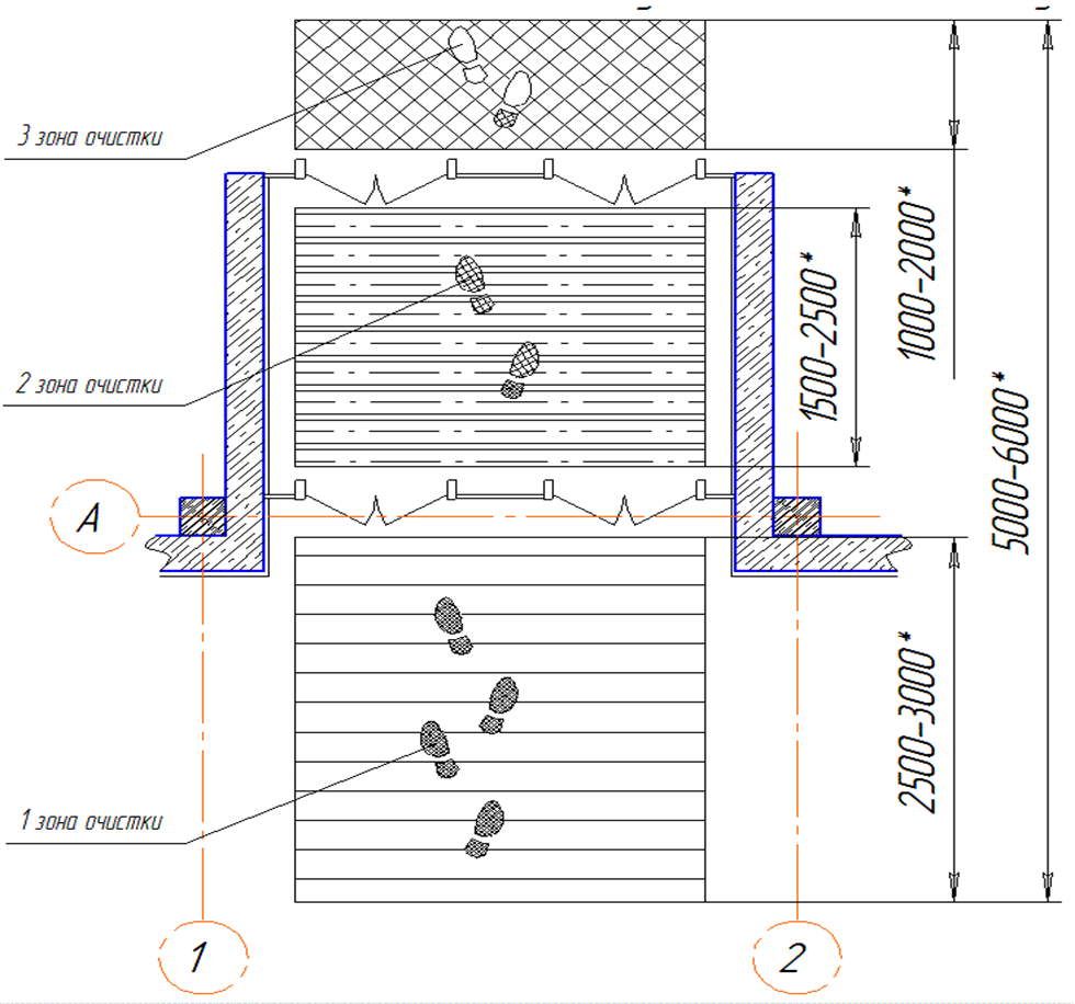Зона очищения. Узел установки грязезащитной решетки. Концепция трехуровневой системы грязезащиты. Грязезащитная решетка чертеж dwg. Решетка для приямков схема.